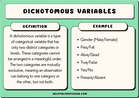A Dichotomous Analysis Of ‘LOL’ Vs. ‘HAHA  .